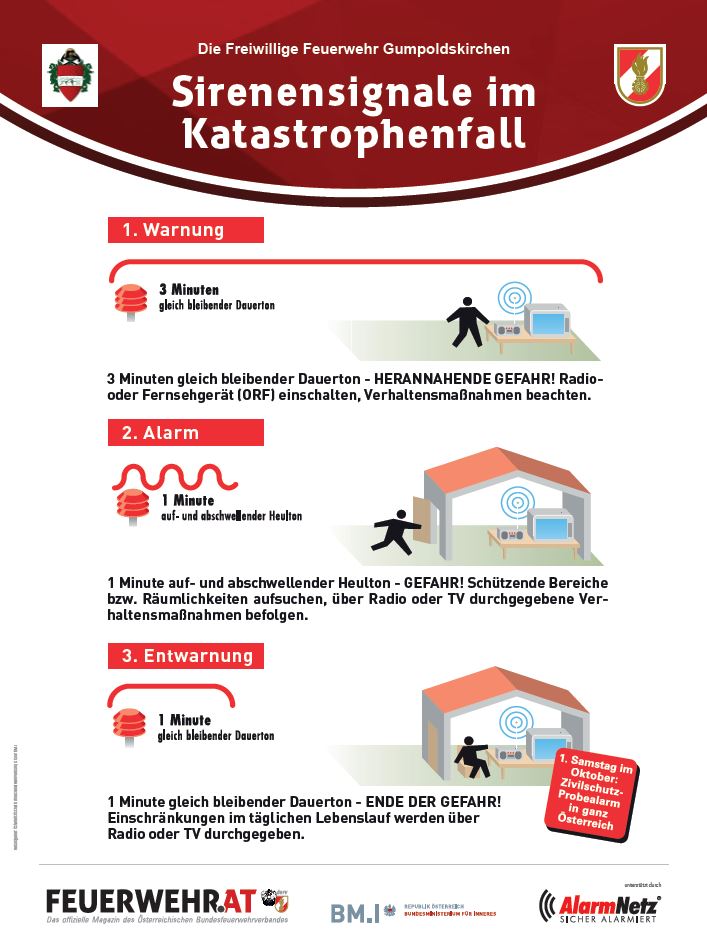 Zivilschutz und AT-ALERT Probealarm 2025